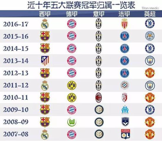 的情况下并